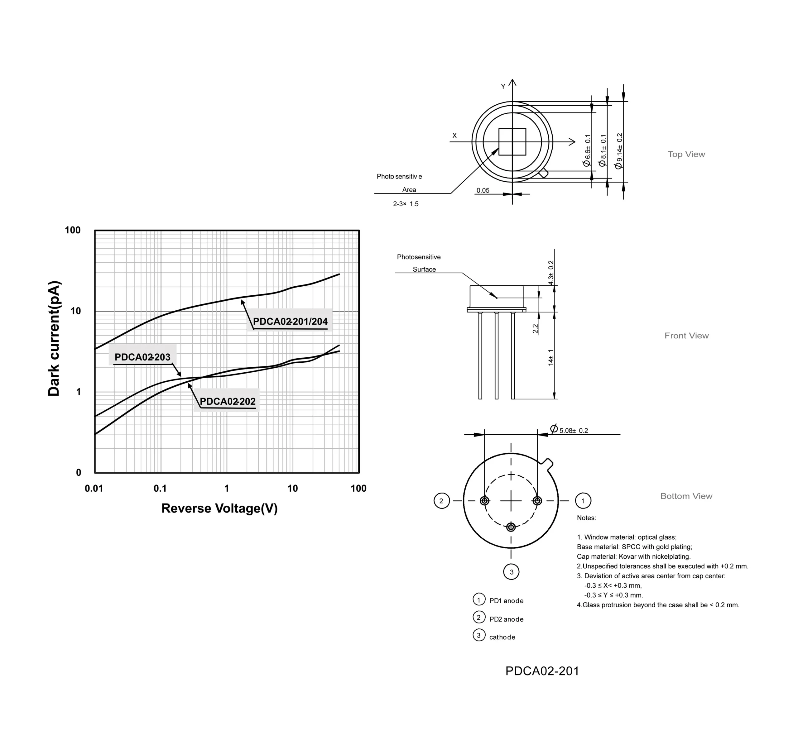 PDCA02-201-pic