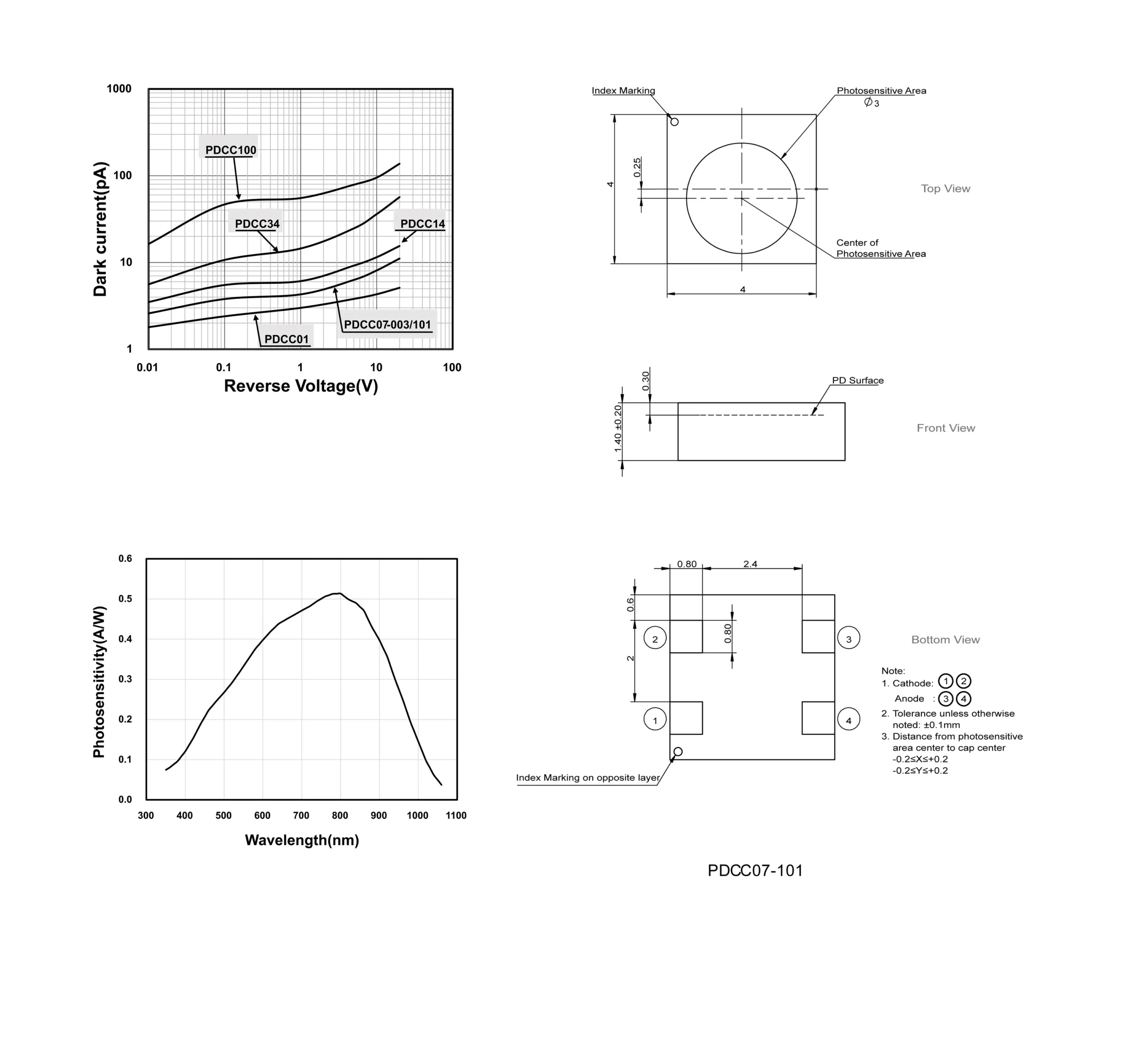 PDCC07-101-imagen