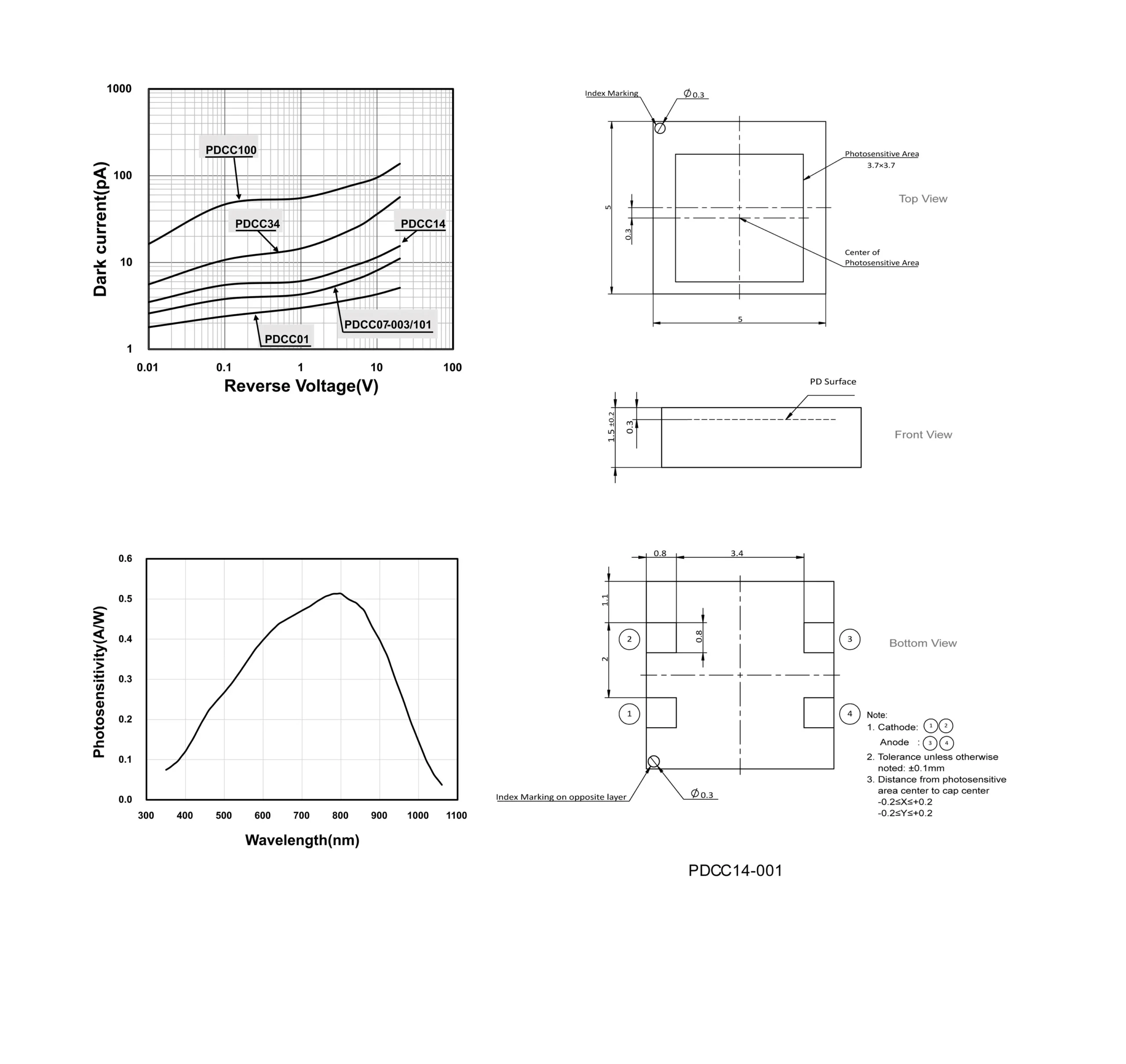 PDCC14-001-pic