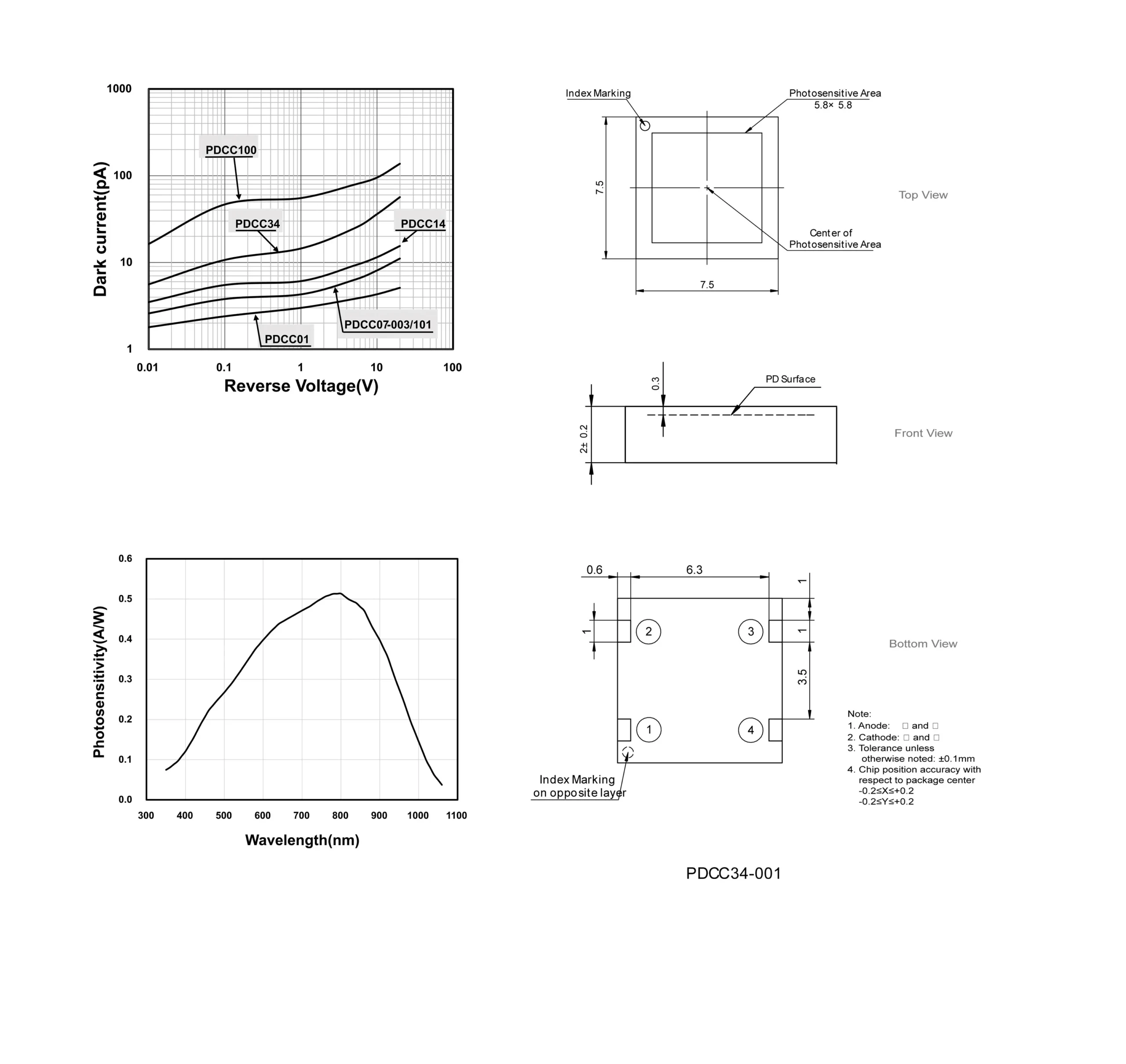 PDCC34-001-pic