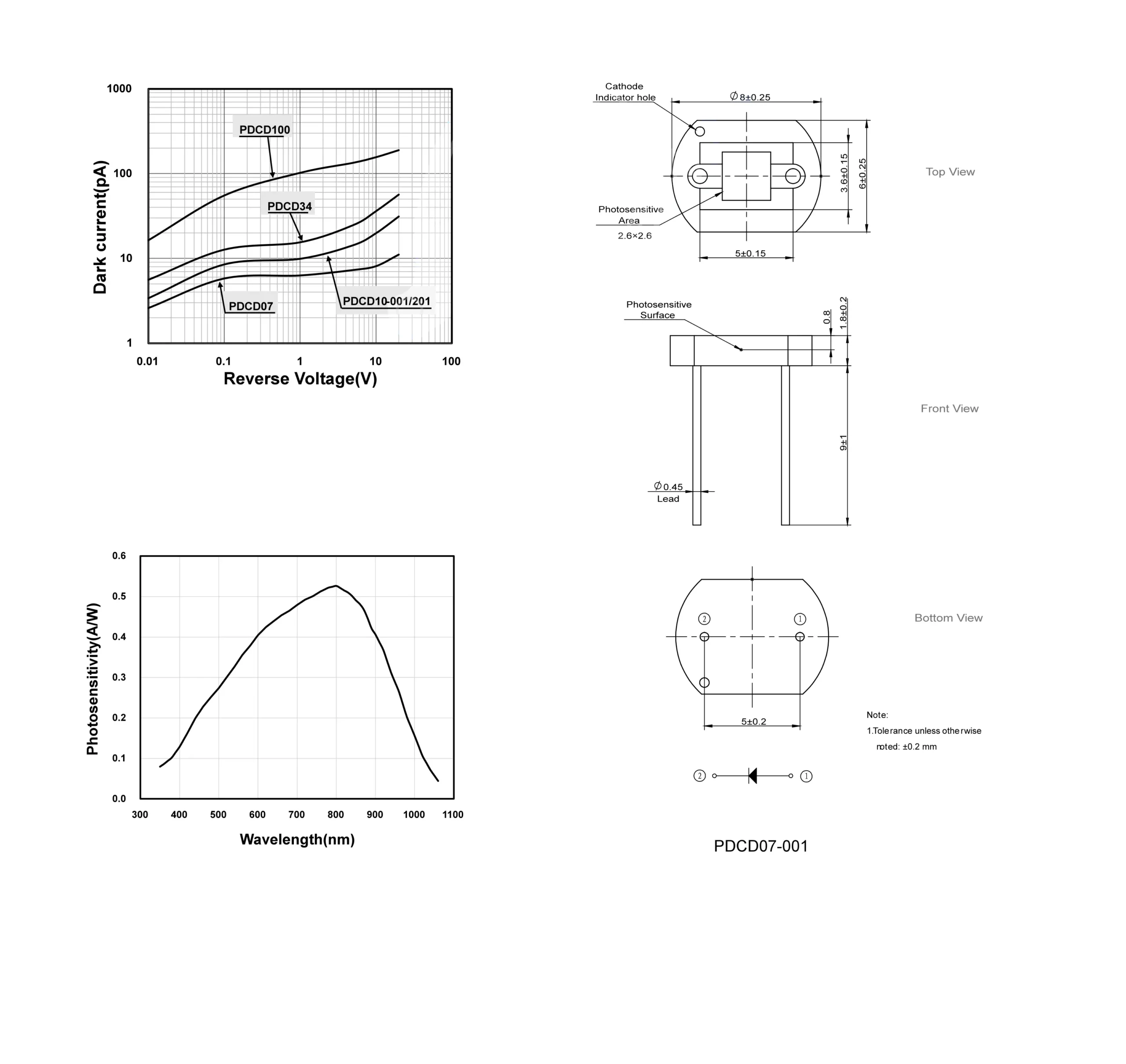PDCD07-001-imagen