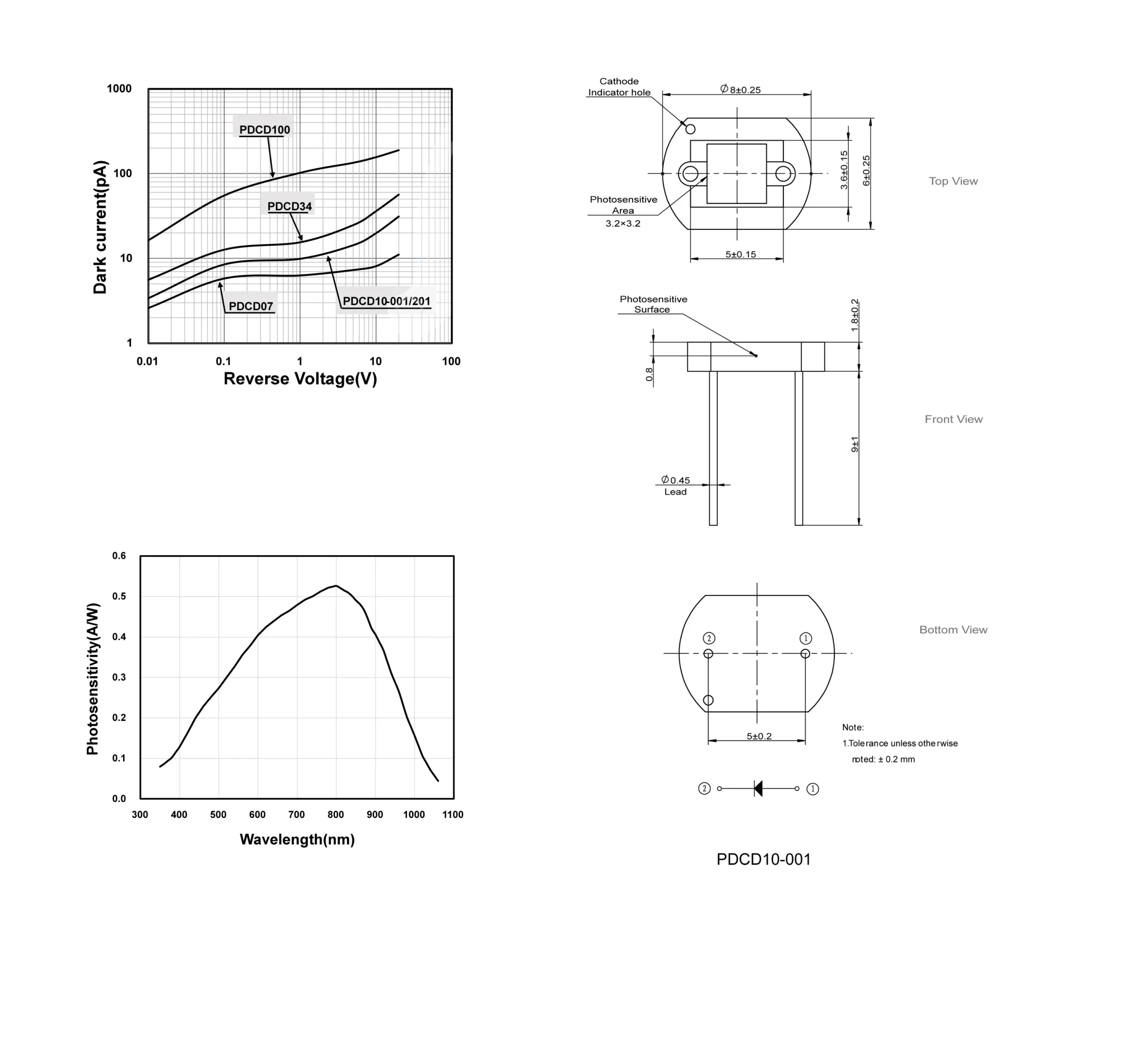 PDCD10-001-pic
