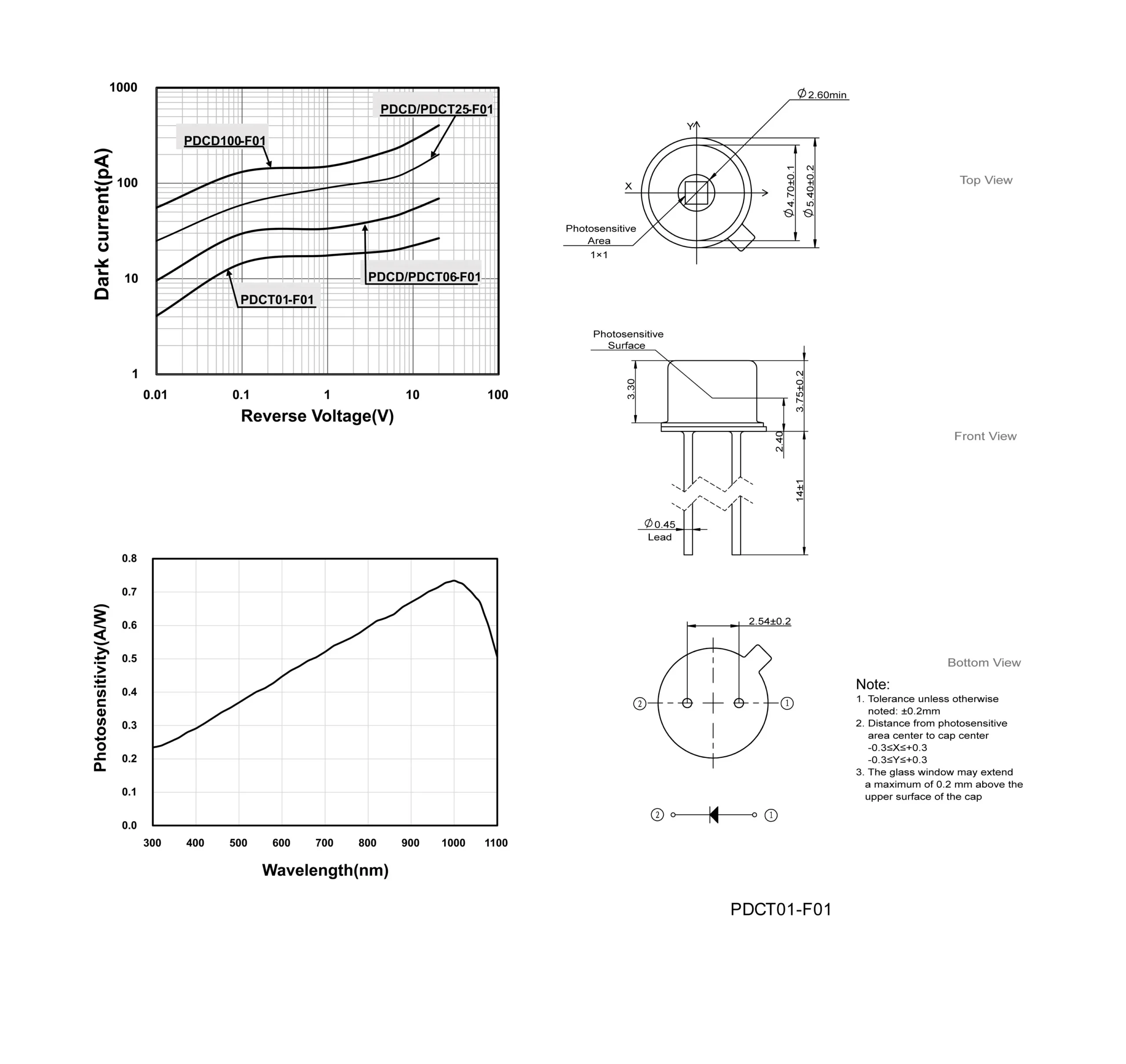 PDCT01-F01-pic