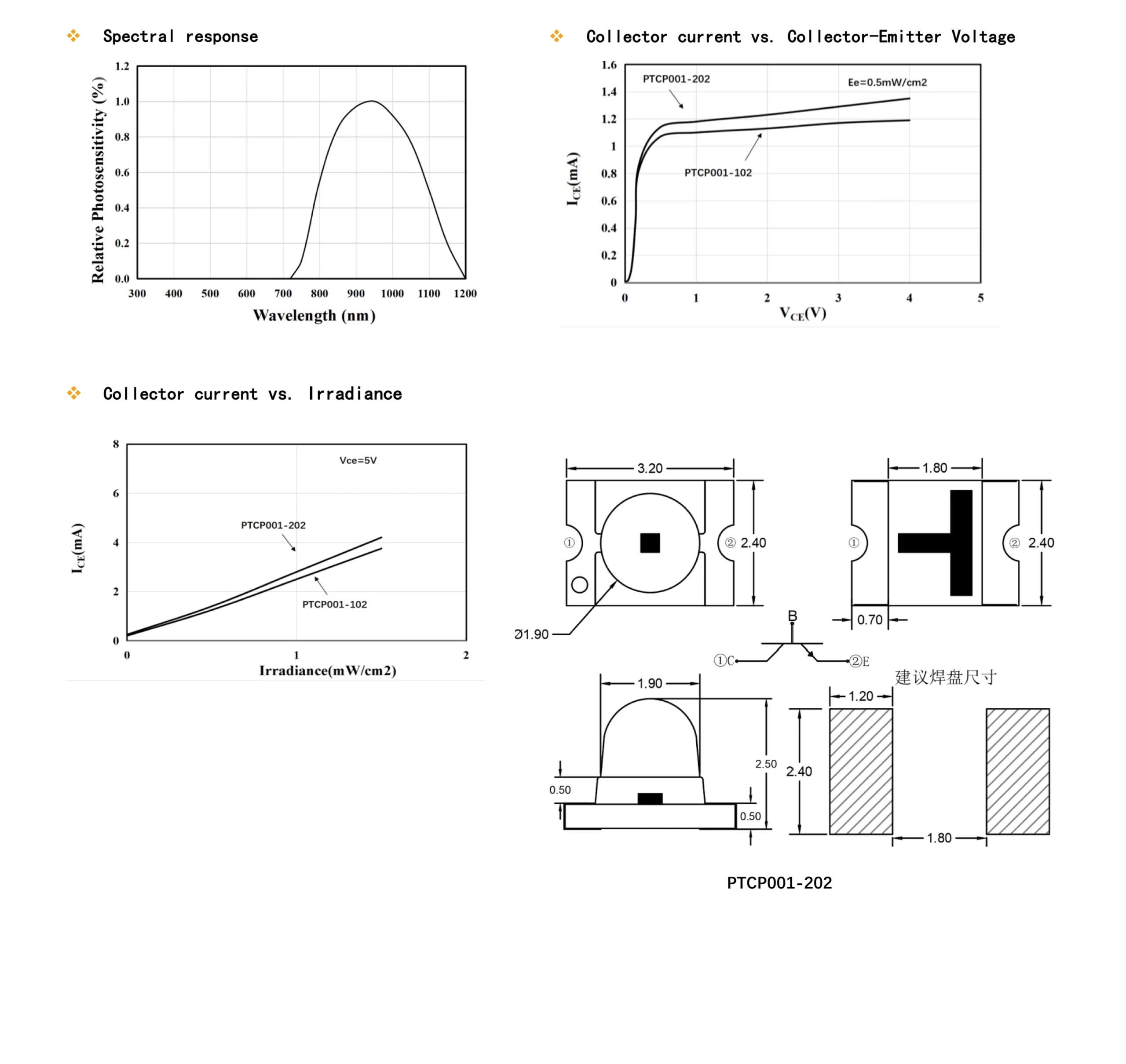 Sensor NPN