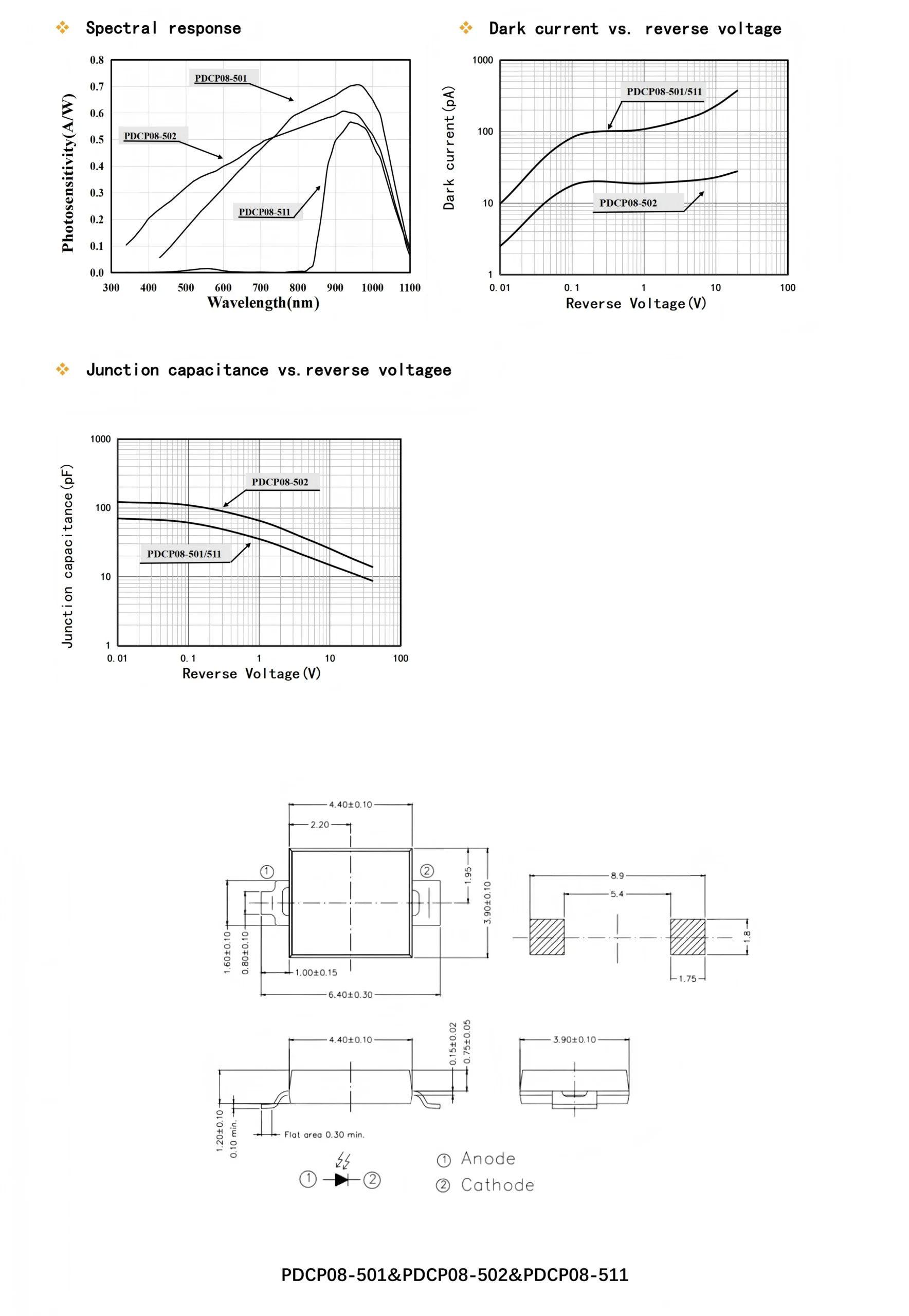 2.9x2.9mm Photodiode